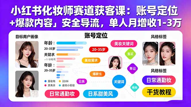 小红书化妆师赛道获客课：账号定位＋爆款内容＋安全导流，单人月增收1-3万-冒泡网