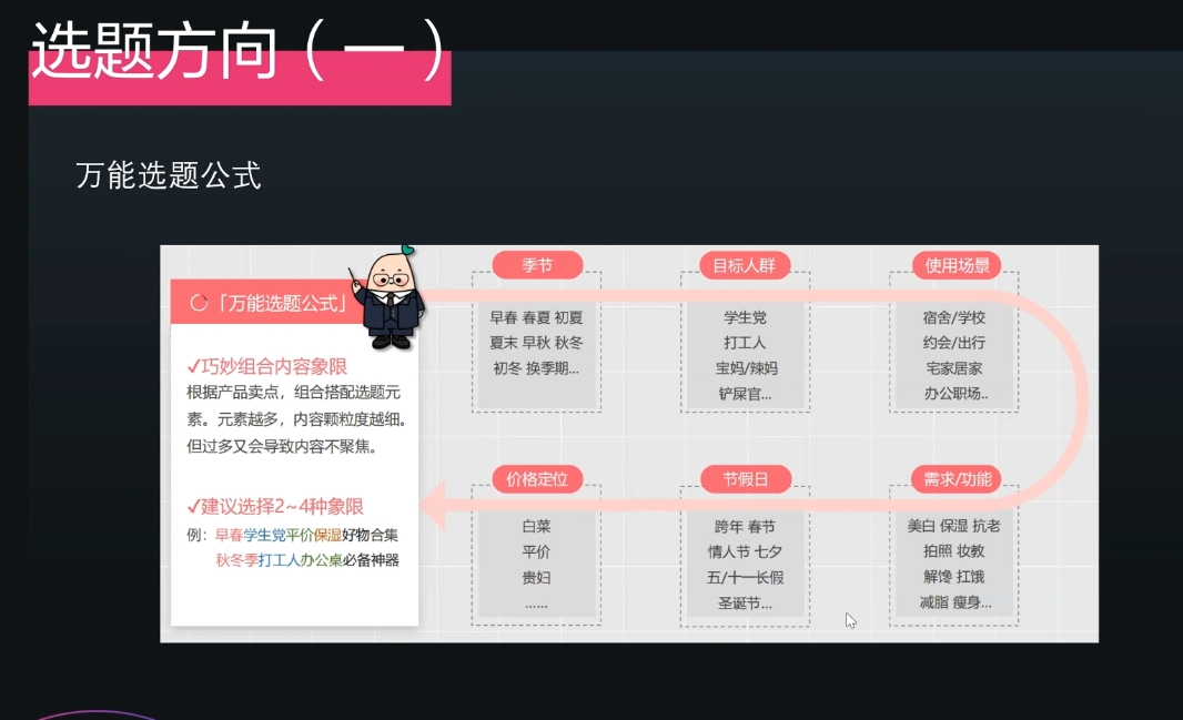 壹壹老师·小红书博主爆粉变现课-冒泡网