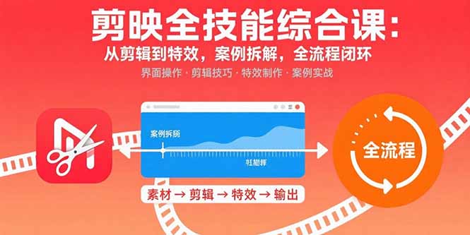 剪映全技能综合课:从剪辑到特效,案例拆解,全流程闭环-冒泡网