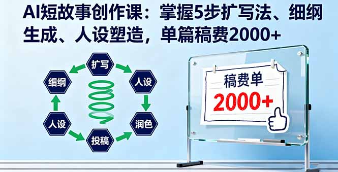AI短故事创作课：掌握5步扩写法、细纲生成、人设塑造，单篇稿费2000+-冒泡网