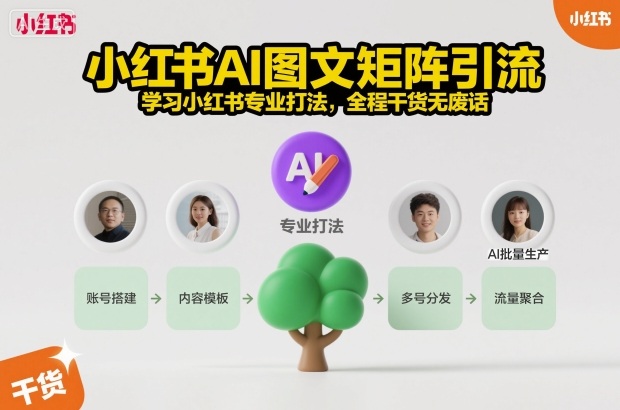 小红书AI图文矩阵引流，学习小红书专业打法，全程干货无废话-冒泡网