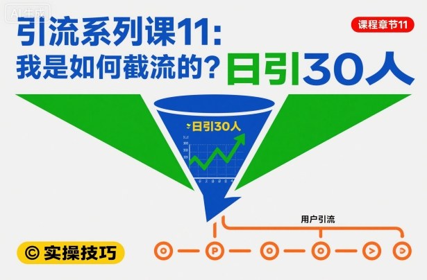 引流系列课11：我是如何截流的？日引30人【文档】-冒泡网