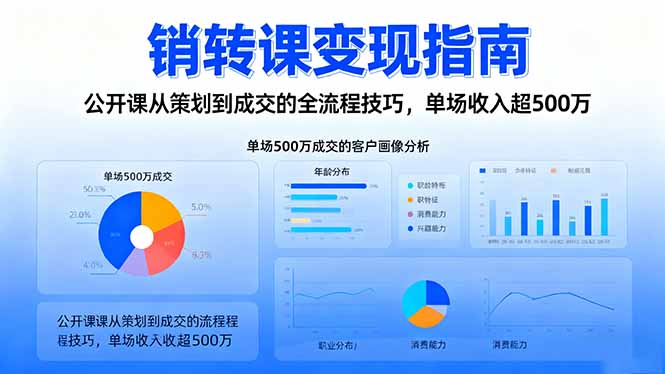 销转课变现指南：公开课从策划到成交的全流程技巧，单场收入超500万-冒泡网