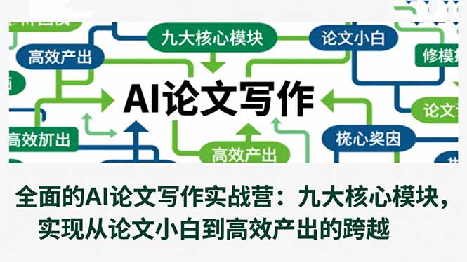 全面的AI论文写作实战营：九大核心模块，实现从论文小白到高效产出的跨越-冒泡网