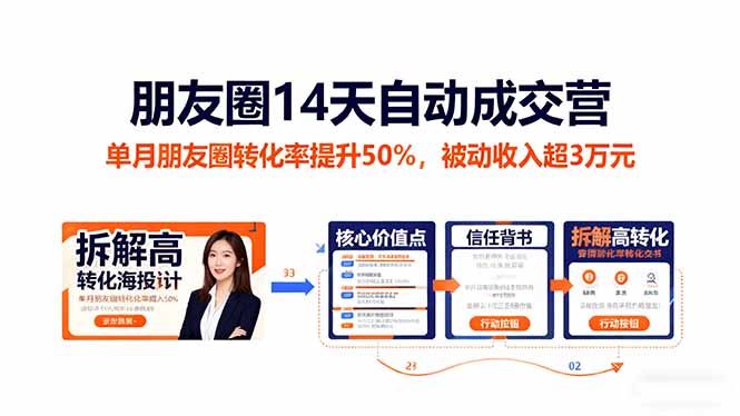 朋友圈14天自动成交营：单月朋友圈转化率提升50%，被动收入超3万元-冒泡网