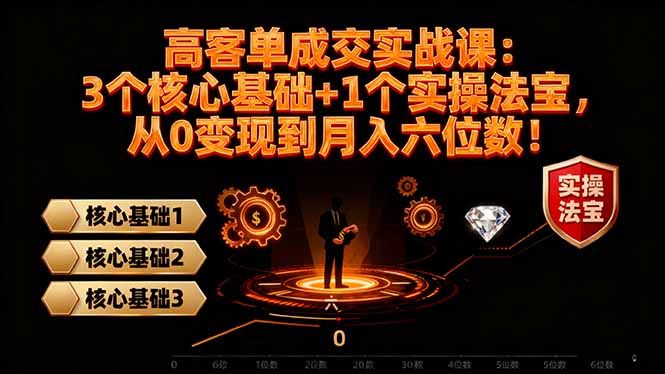 高 客单成交实战课:3个核心基础+1个实操法宝,从0变现到月入六位数!-冒泡网