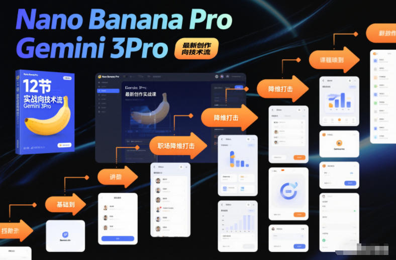 Nano Banana Pro Gemini 3Pro,最新创作实战课,12节实战向技术流,职场降维打击-冒泡网