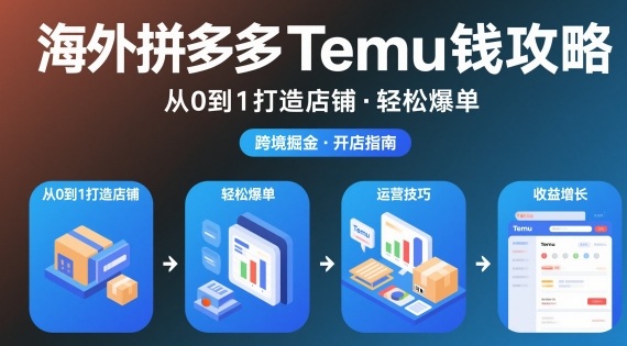 海外拼多多temu钱攻略从0到1打造店铺，轻松爆单-冒泡网