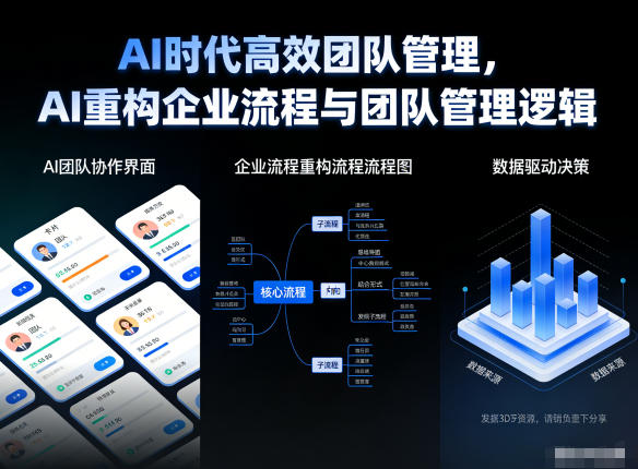 AI时代高效团队管理,AI重构企业流程与团队管理逻辑-冒泡网