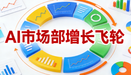 迪安·AI市场部增长飞轮,从1-100的电商内容提效实战-冒泡网