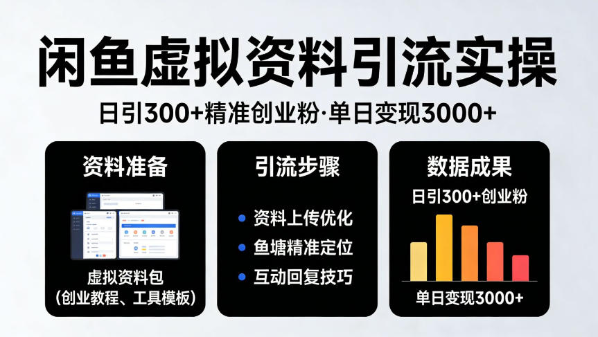 靠闲鱼虚拟资料引流，日引300+精准创业粉，单日变现3k+实操【揭秘】-冒泡网