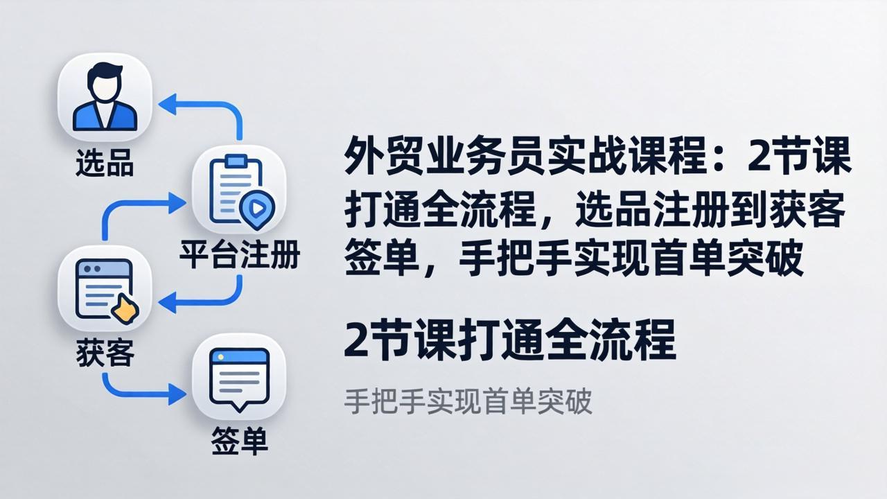 外贸业务员实战课程：2节课打通全流程，选品注册到获客签单，手把手实现首单突破-冒泡网