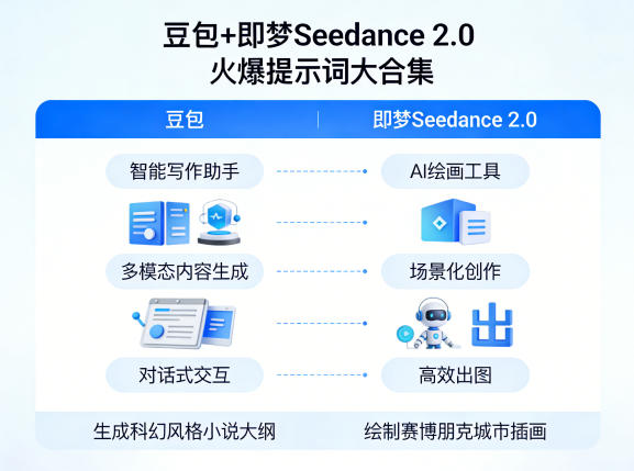 豆包+即梦Seedance 2.0,市面上卖的比较火爆的提示词大合集-蜗牛学社