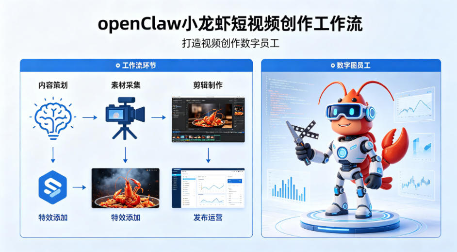 openClaw小龙虾搭建短视频创作工作流,打造视频创作数字员工-蜗牛学社