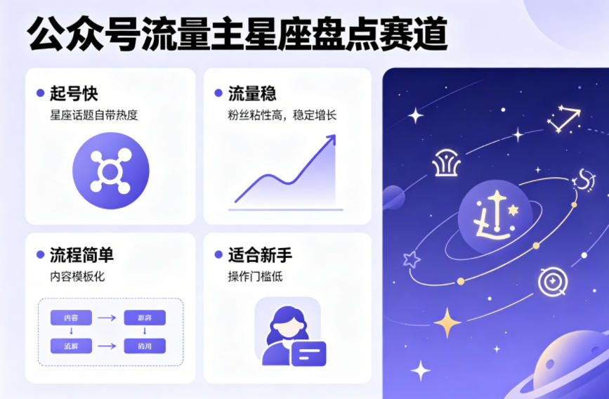 公众号流量主之星座盘点赛道，起号快+流量稳，流程简单，适合新手操作-蜗牛学社