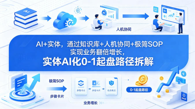AI+实体,通过知识库+人机协同+极简SOP实现业务翻倍增长,实体AI化0-1起盘路径拆解-蜗牛学社