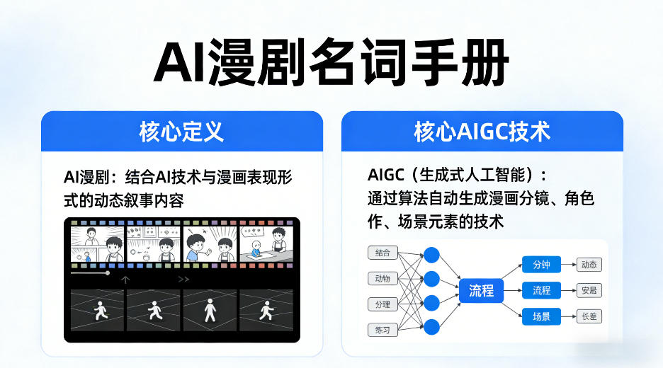 AI漫剧名词手册,分清AI漫剧核心定义,弄懂核心AIGC技术-冒泡网