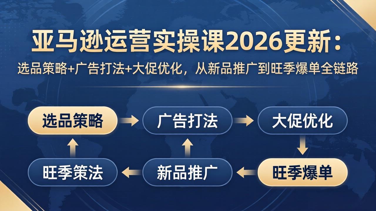 亚马逊运营实操课2026更新:选品策略+广告打法+大促优化,从新品推广到旺季爆单全链路-蜗牛学社