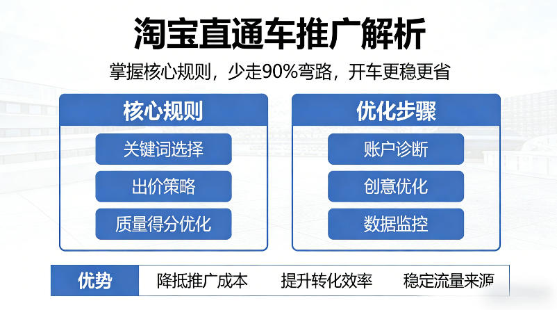 淘宝直通车推广解析,掌握核心规则,少走90%弯路,开车更稳更省-冒泡网