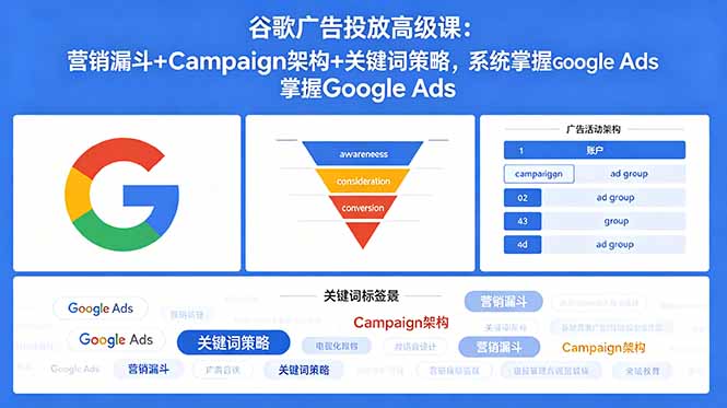 谷歌广告投放高级课：营销漏斗+Campaign架构+关键词策略，系统掌握Google Ads-蜗牛学社