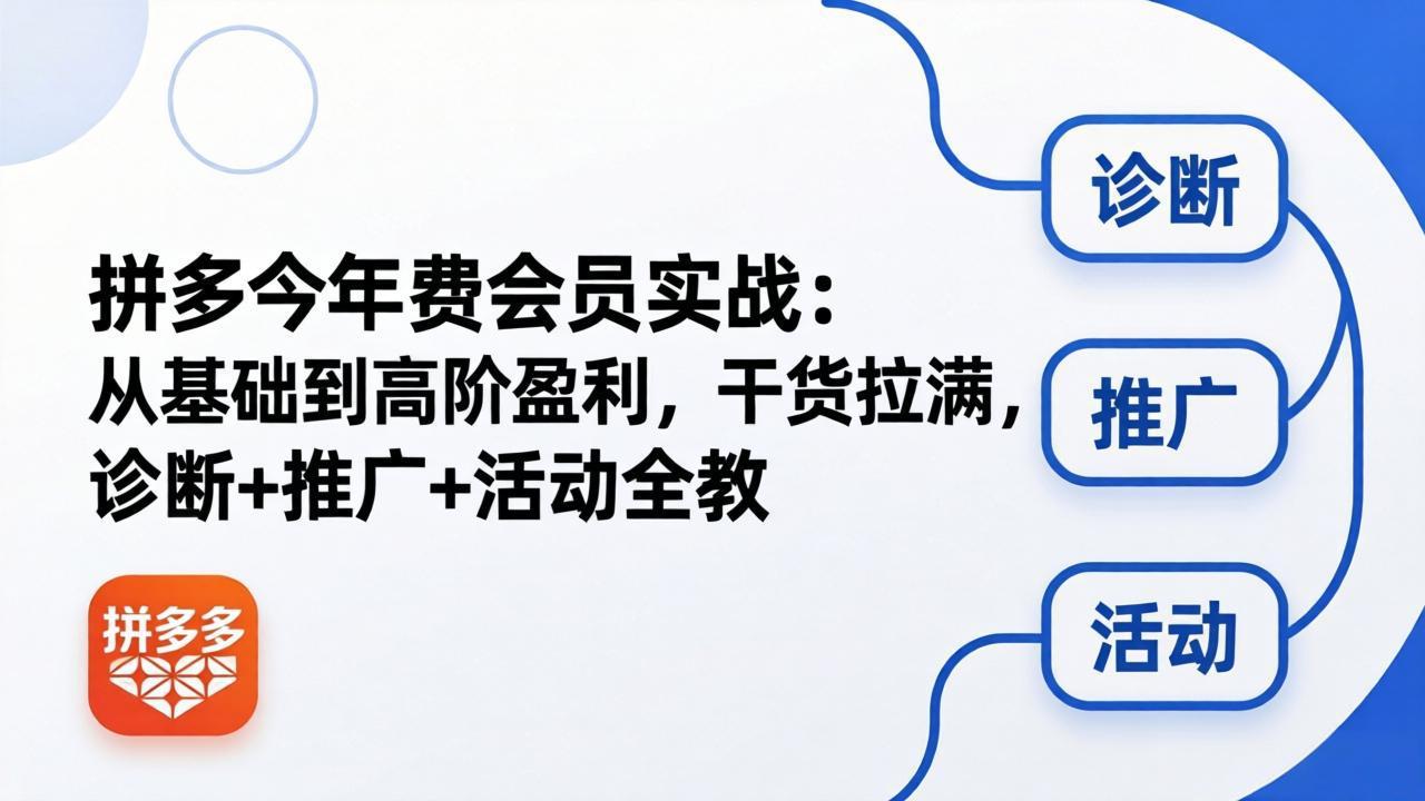 拼多多年费会员实战(更新26年4月30-蜗牛学社
