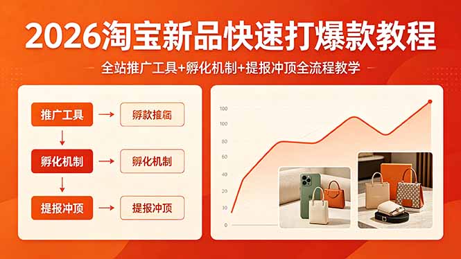 2026淘宝新品快速打爆款教程,全站推广工具+孵化机制+提报冲顶全流程教学-蜗牛学社