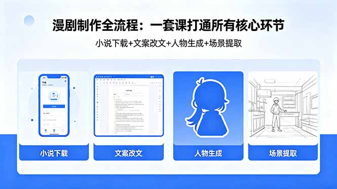 漫剧制作全流程:小说下载+文案改文+人物生成+场景提取:一套课打通漫剧制作所有核心环节-蜗牛学社