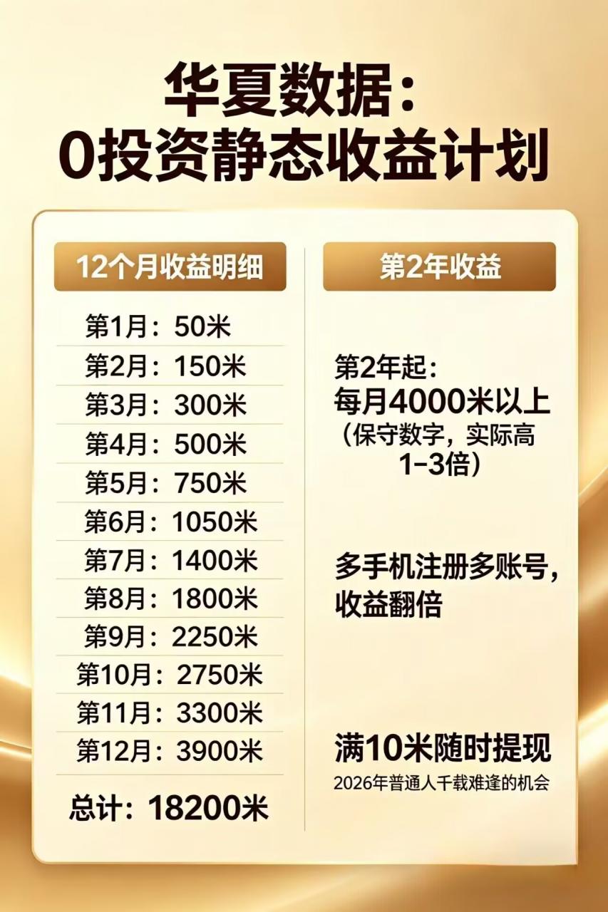 每日花15 分钟看广告,轻松年入过万,无需养鸡,无需下载-蜗牛学社