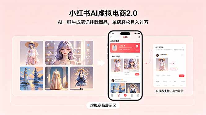 小红书AI虚拟电商2.0,AI一键生成笔记挂载商品,单店轻松月入过万-蜗牛学社