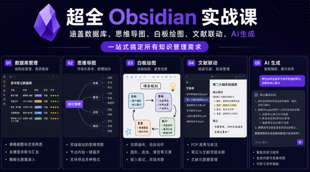 超全Obsidian实战课,涵盖数据库、思维导图、白板绘图、文献联动、AI生成,一站式搞定所有知识管理需求-蜗牛学社