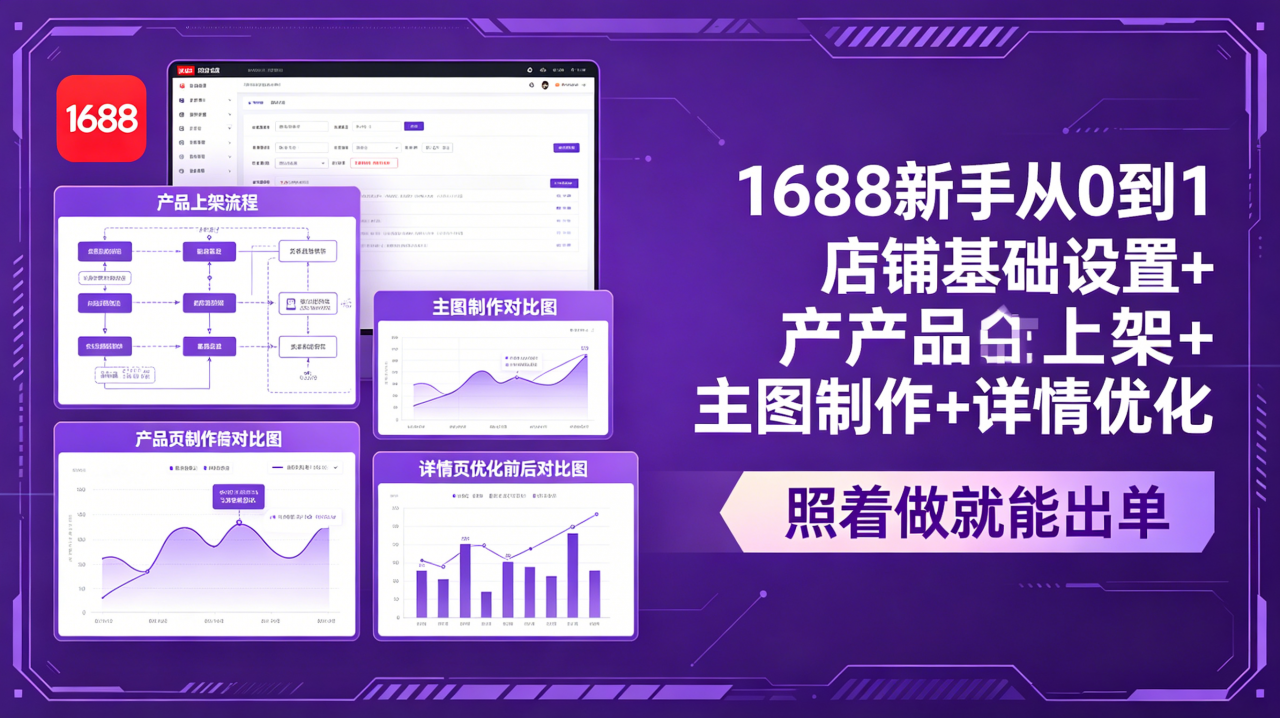 1688新手从0到1:店铺基础设置+产品上架+主图制作+详情优化,照着做就能出单-蜗牛学社