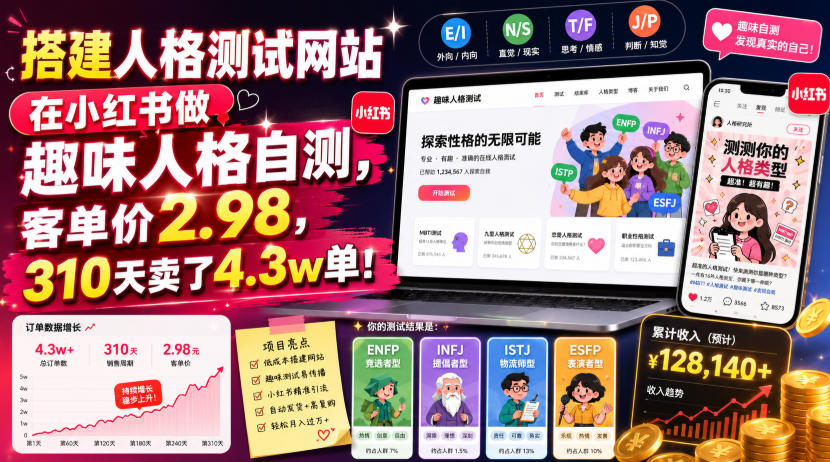 搭建人格测试网站在小红书做趣味人格自测,客单价2.98,310天卖了4.3w单!-冒泡网
